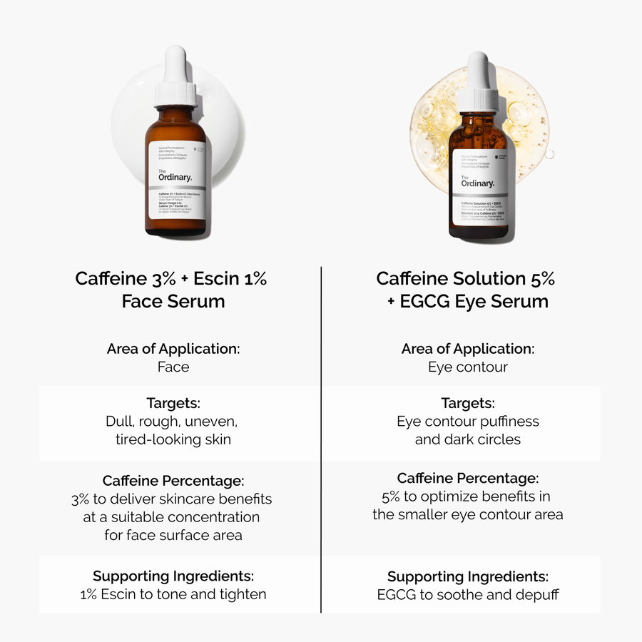 caffeine-3-escin-1-face-serum-z0 caffeine-serum-comparison-graphic.png