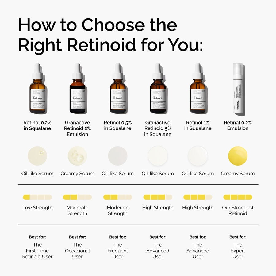 granactive-retinoid-2-emulsion-l5 FY25-D41247-ORD-Web-PDP-Gran-2pct-Eml-1x1-EN-5.jpg