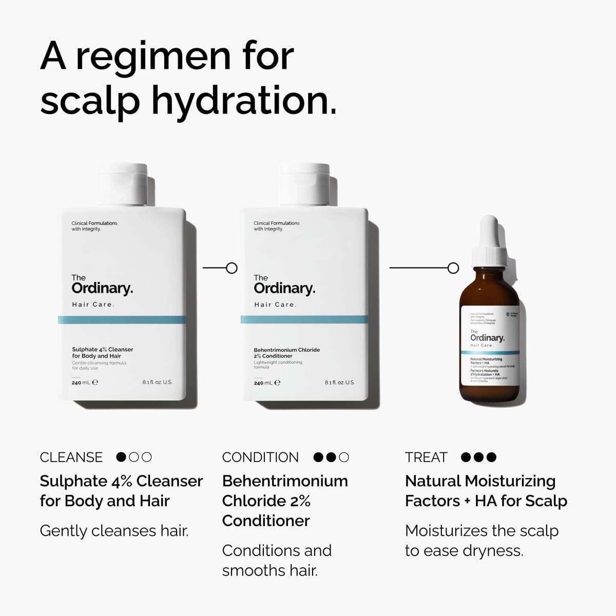 natural-moisturizing-factors-ha-for-scalp-w7 FY25-D41247-ORD-Web-PDP-NMF-HA-Scalp-1x1-EN-5.jpg