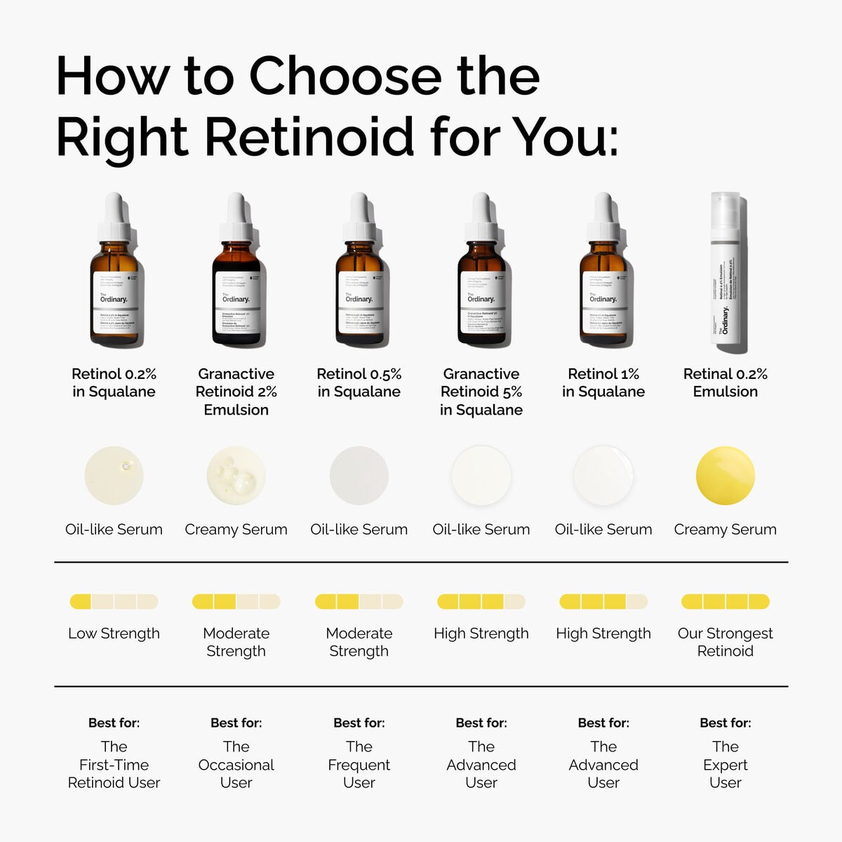 retinal-0-2-emulsion-t9 FY25-D41247-ORD-Web-PDP-Rtnl-02pct-Eml-1x1-EN-5.jpg