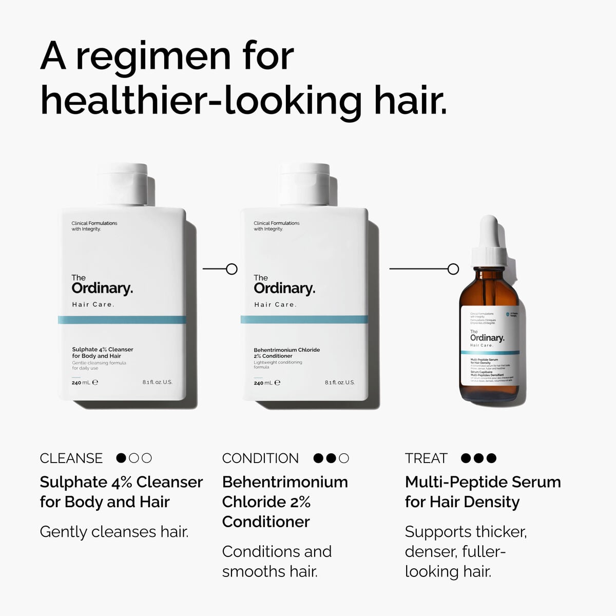 sulphate-4-cleanser-for-body-and-hair-z5 FY25-D41247-ORD-Web-PDP-Sul-Clnsr-1x1-EN-5.jpg