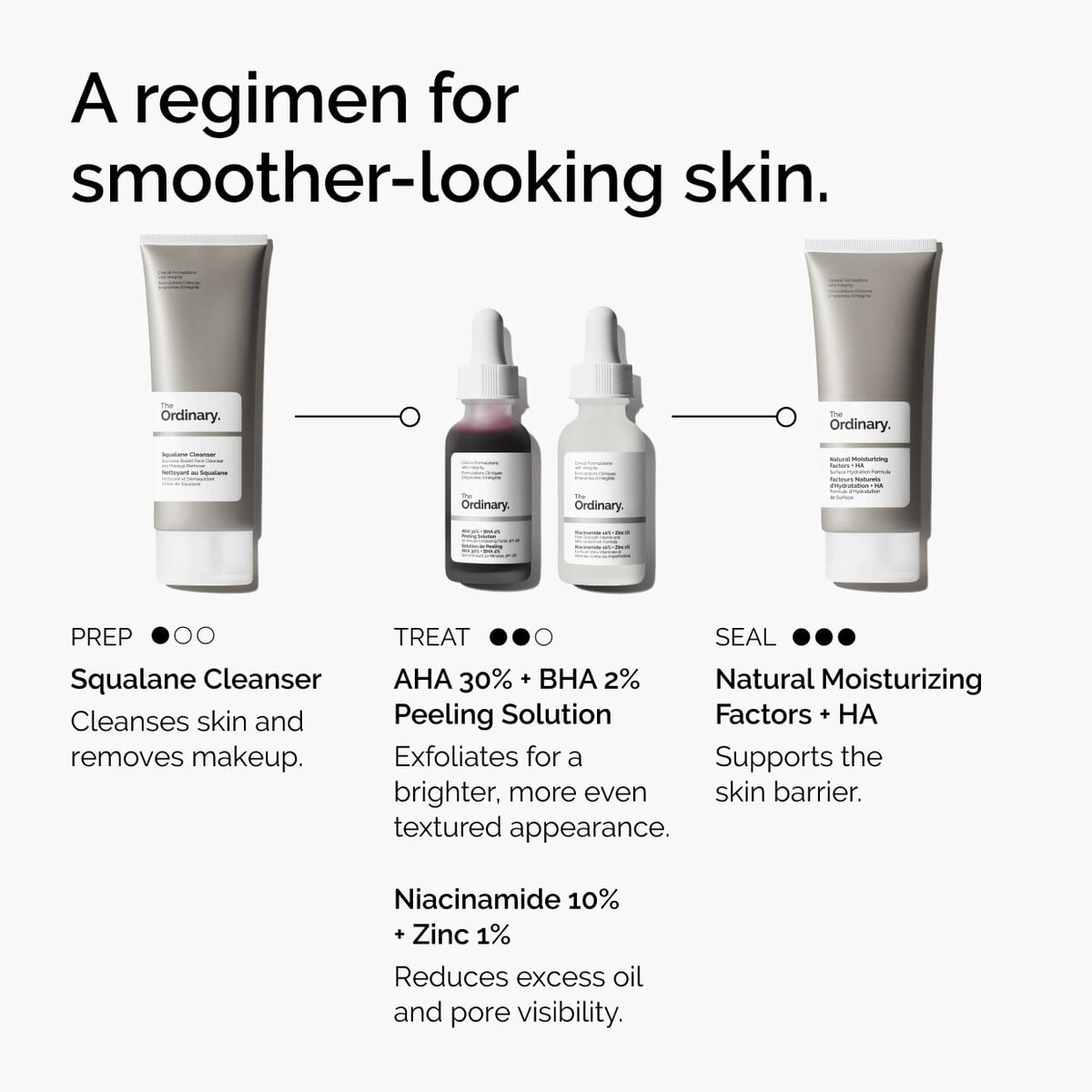 aha-30-bha-2-peeling-solution-n9 ord-aha-bha-peeling-solution-smooth-skin-regimen-graphic.jpg