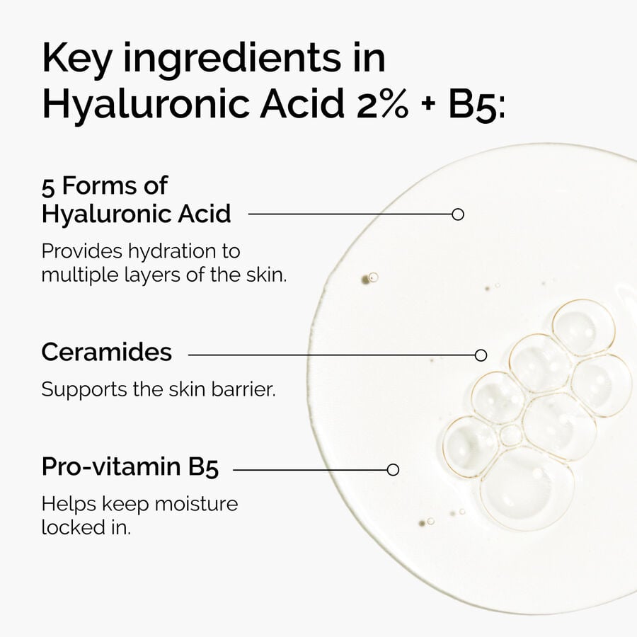 hyaluronic-acid-2-b5-with-ceramides-i2 ord-hyaluronic-acid-2pct-b5-hydrating-serum-ingredients-graphic.jpg