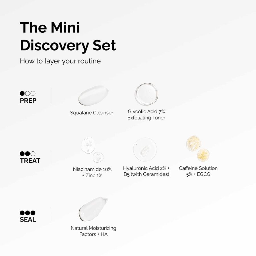 the-mini-discovery-set-f9 ord-mini-discoevery-set-layering-graphic.jpg