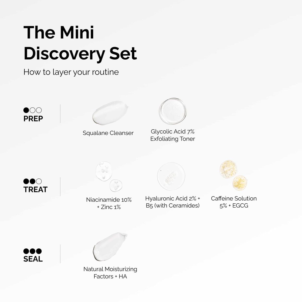 the-mini-discovery-set-f9 ord-mini-discoevery-set-layering-graphic.jpg