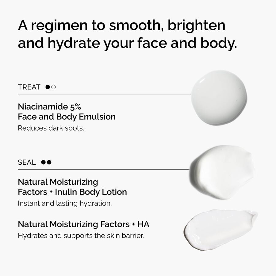 the-face-and-body-set-o1 rdn-the-face-and-body-set-regimen-graphic.jpg
